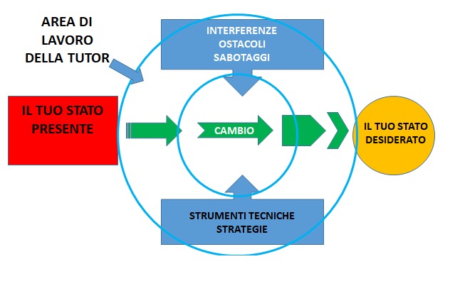 Tutor Slimmy Italia Metodo Health Coach